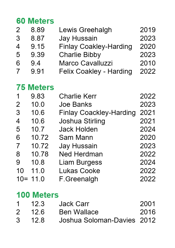 U13-Boys-CLUB-RECORDS-v2.pdf